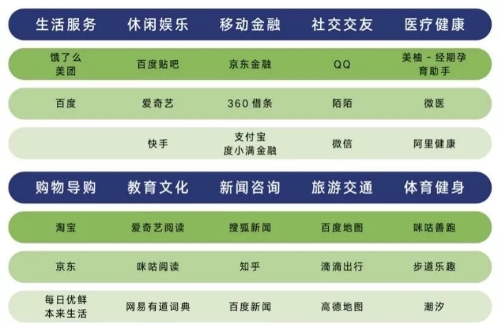 积分,信用卡,贬值 积分,信用卡,贬值
