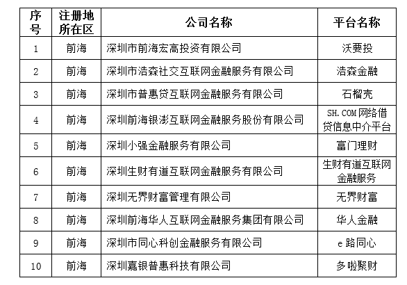 建设银行,申卡