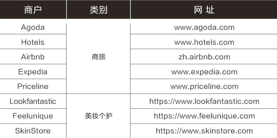 中信万事达境外活动延续 线上线下最高返现10%