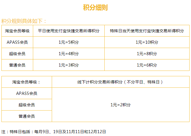 双十二| 码住,银联五折活动商户-5 双十二| 码住,银联五折活动商户-5