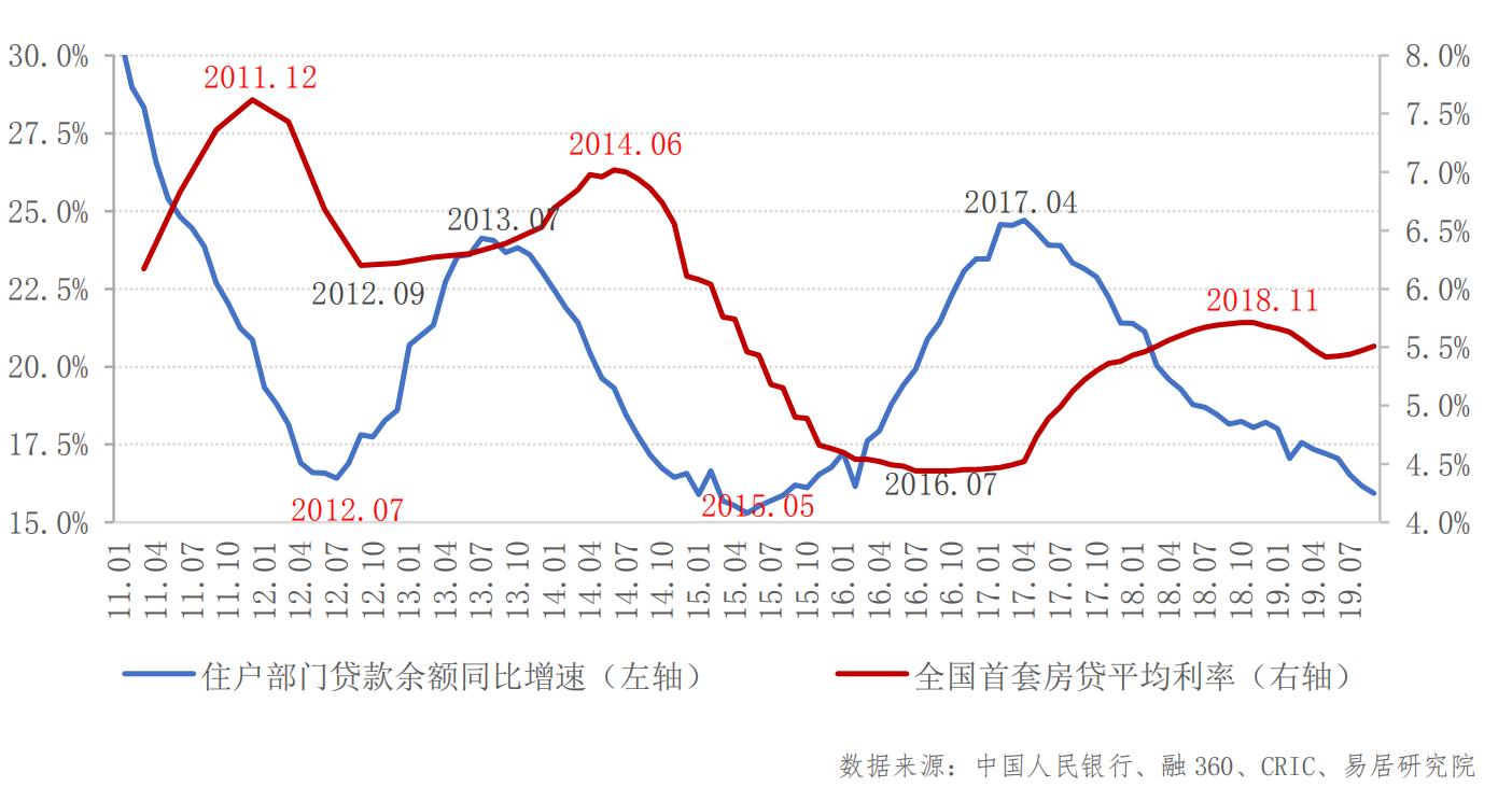 信用卡额度,提额,信用额度 信用卡额度,提额,信用额度