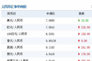 大咖在线,总授信,授信额度 大咖在线,总授信,授信额度