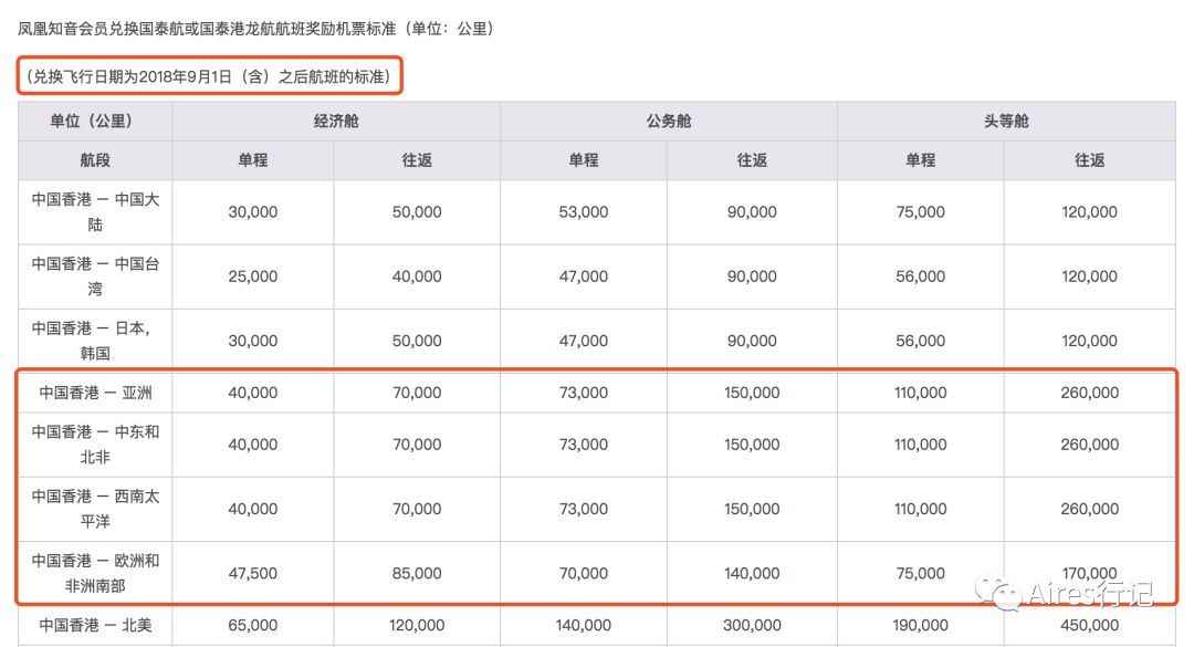 浦发银行刷卡优惠：雅高酒店集团兑换返100%