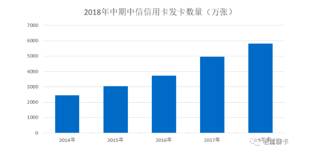 中信银行,99积分,苹果手表,戴森 妥妥反撸!论中信99积分兑换苹果手表和戴森V8丨附最佳姿势详解