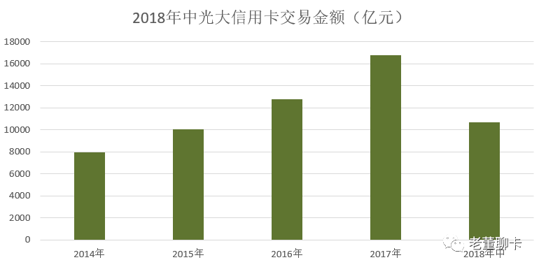 光大银行,优惠,京东,plus,会员,领100减30,支付券 光大银行优惠:京东plus会员领100减30支付券