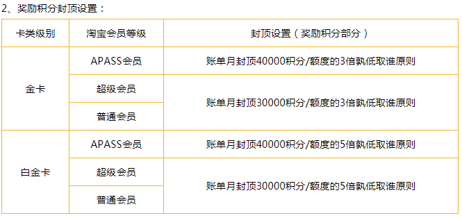 推荐| 双十一,京东淘宝刷什么信用卡合适?