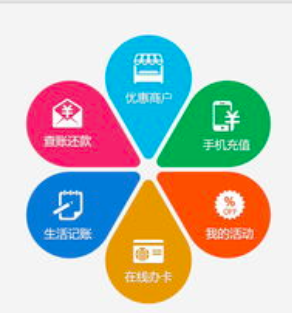 【金融知识小百科】中信银行信用卡积分