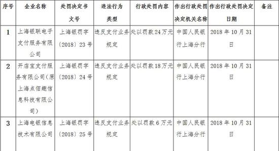 交通银行,微信支付,代金券