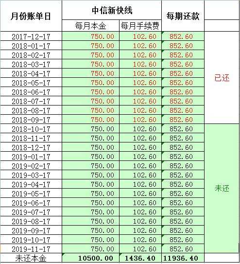 爆料|中信提前结清新快现有坑,使用技巧解析