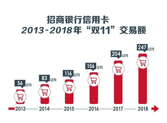 信用卡,贷款
