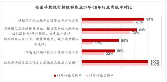 附属卡,主卡 附属卡和主卡有什么区别?