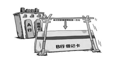 羊毛| 中国银行 信用卡境外返现 线上线下返现10%