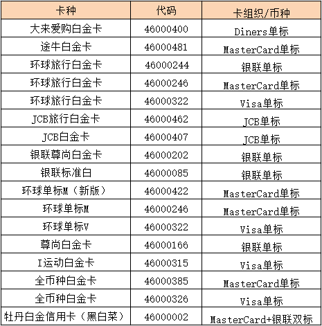招商银行 掌上生活每日红包 3元火车票立减券 / 5元门票立减券-8