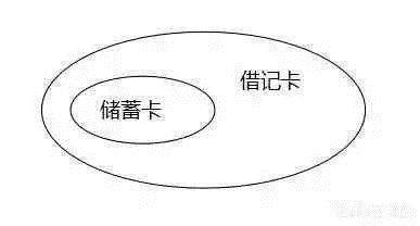 2019年，兴业6积分兑换新规则