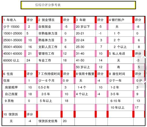 银行,信用卡,额度 银行,信用卡,额度