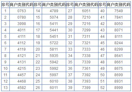 申请被拒,提额老失败?99%都是中了这些招!