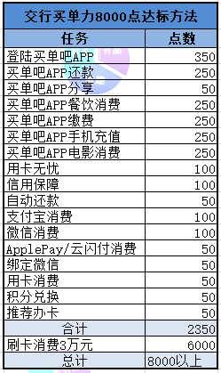 Marriott Bonvoy天朝最新酒店花名册-7 Marriott Bonvoy天朝最新酒店花名册-7