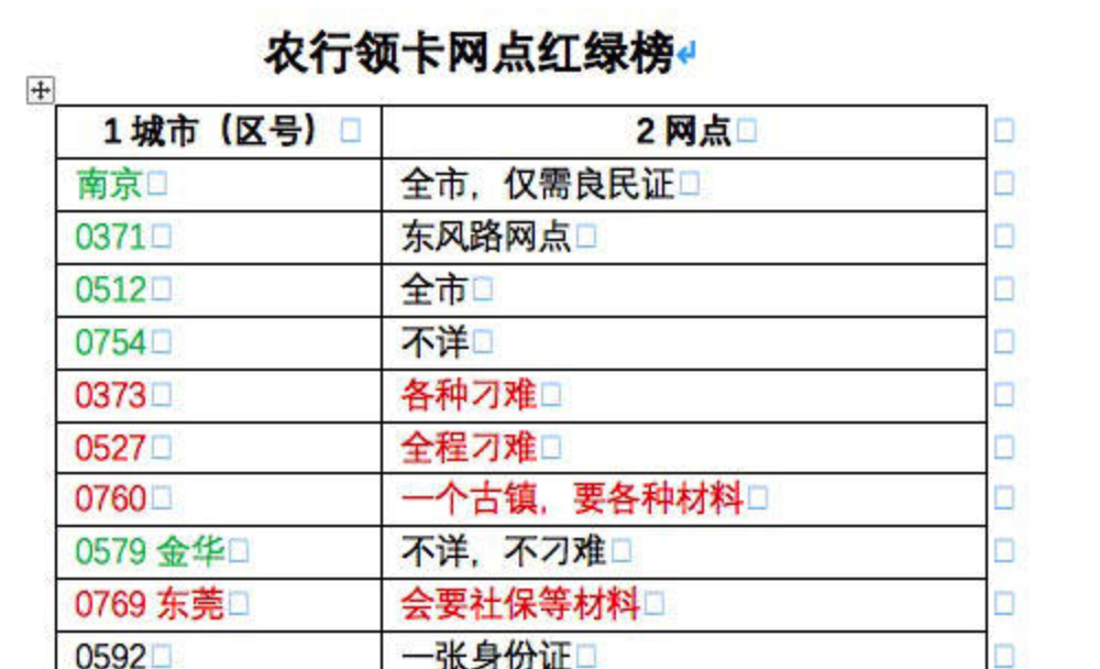 信用卡,浦发,全家,5折 信用卡,浦发,全家,5折