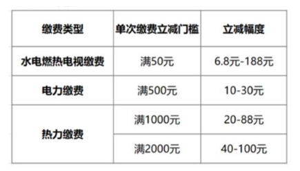 民生银行一季度净利逾157亿 小微贷款持续增加