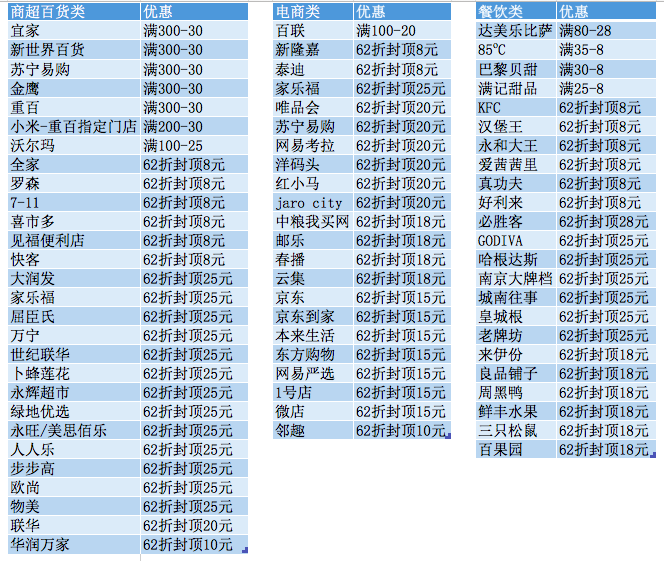 5.28联通支付日 话费/京东/网易严选等享8.8折