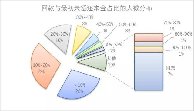 银行,etc,信用卡,优惠,网贷 ETC“争夺战”,看看各家银行怎么玩?