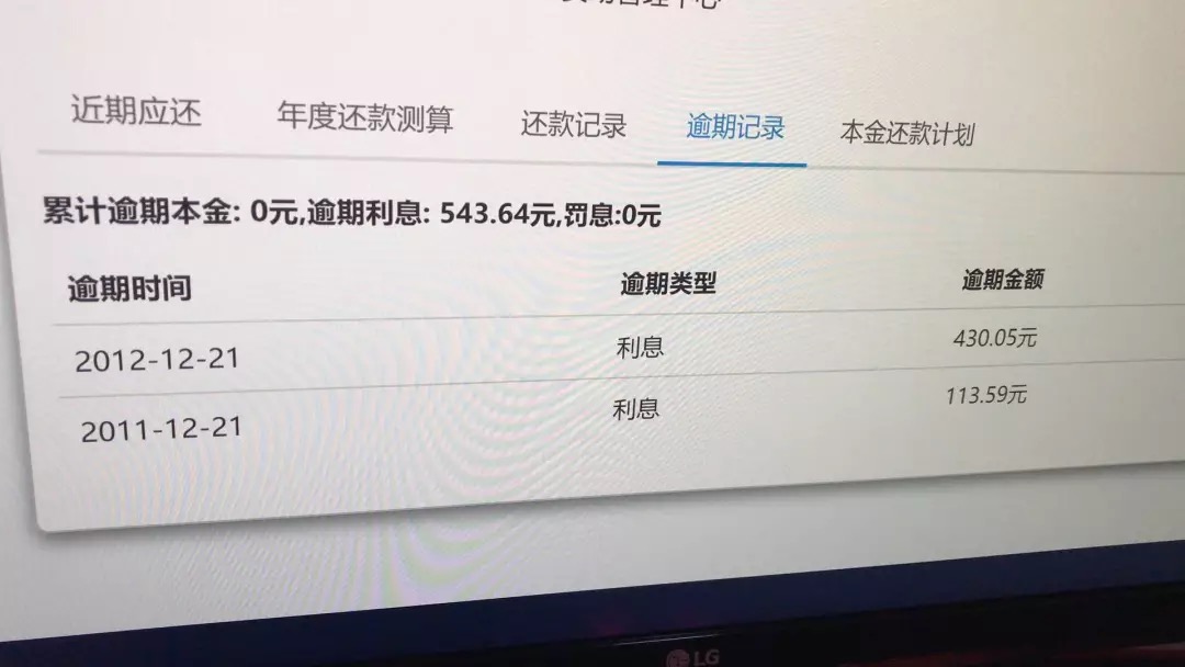 信用卡,购房