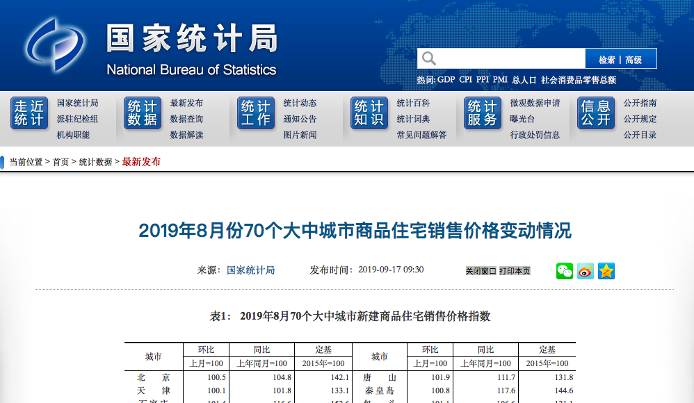 “套现”买房风控升级,信用卡刷卡购房陆续被叫停