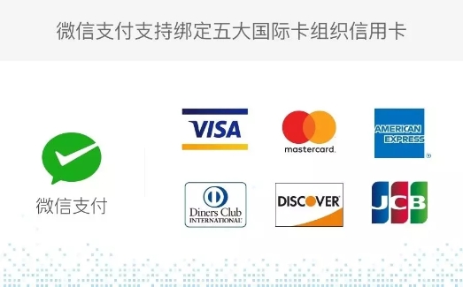 万事达卡,携程,跨境游 万事达卡,携程,跨境游