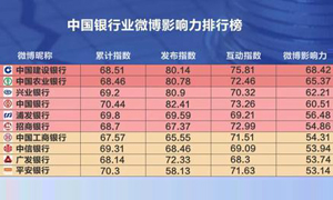 信用卡销卡？这些雷区千万不要踩！