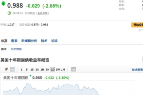 一次玩3张农行卡!实践证明农行提额并不难