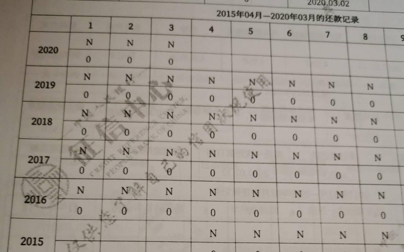 315,信用卡,投诉 315关注:信用卡业务五大热门投诉