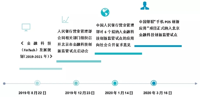 315,信用卡,投诉 315关注:信用卡业务五大热门投诉